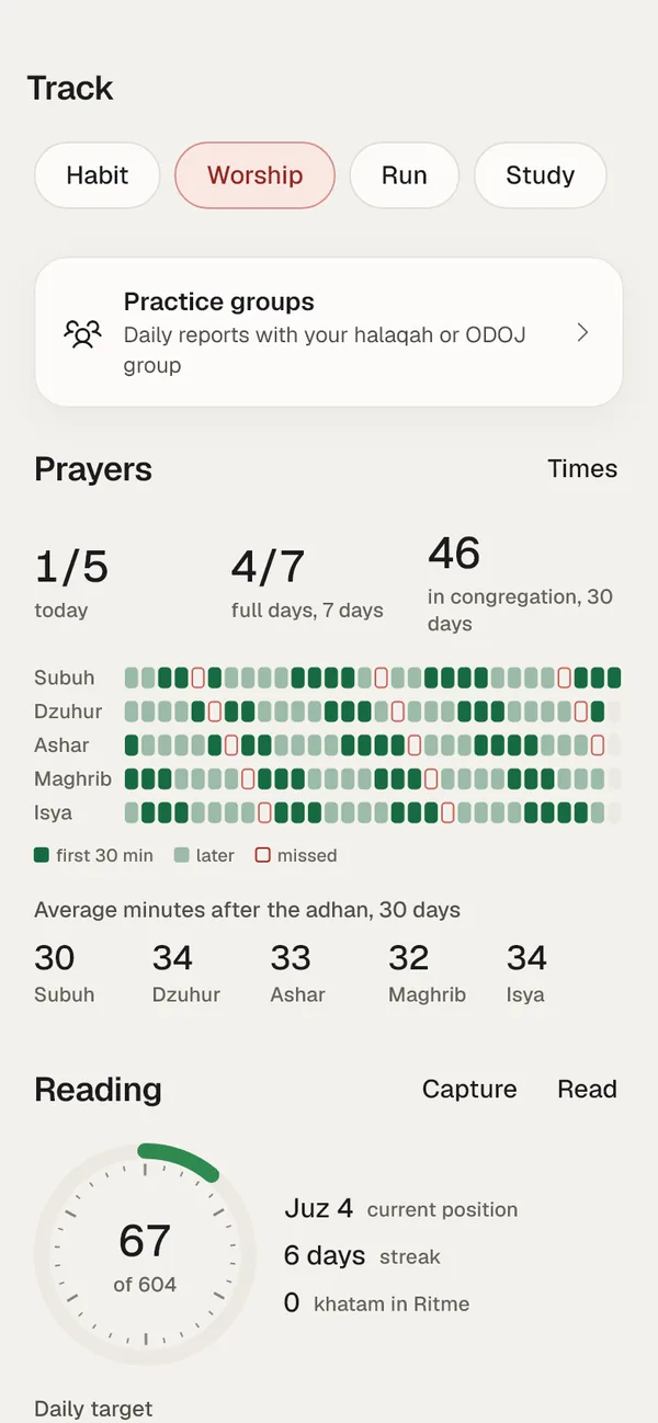 30-day prayer history and average minutes after the adhan per prayer.