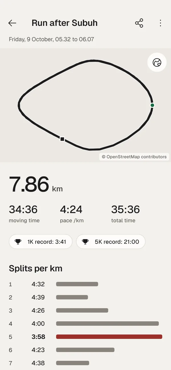 Run detail: route, 7.86 km, pace 4:24 per km, 1K and 5K records, splits per km.